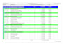 create project schedules, CPM plans, and gantt charts in primavera ms project